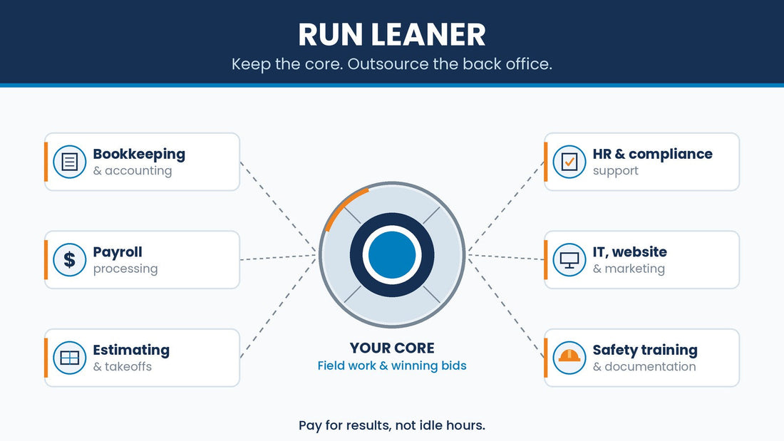 Run Leaner: How Insulation Contractors Can Cut Overhead by Outsourcing Back-Office Work